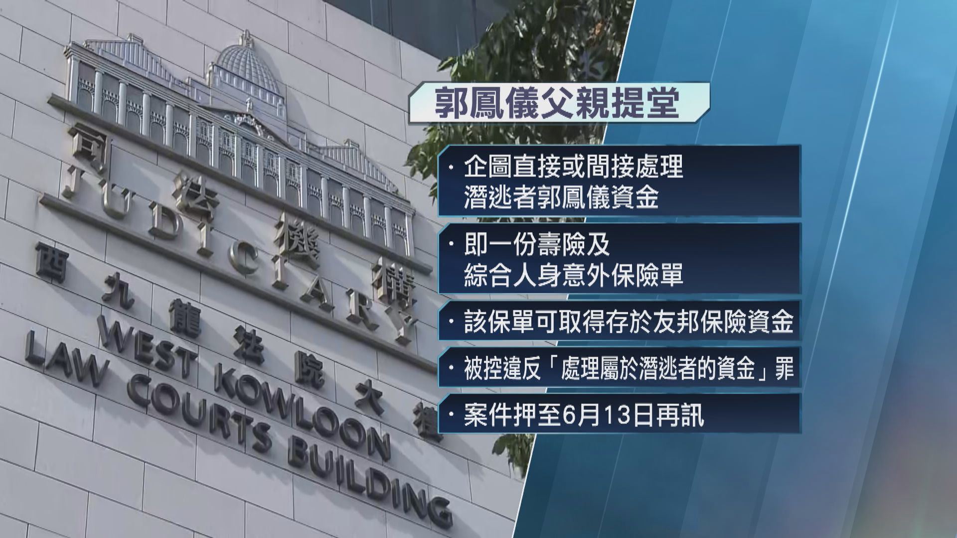 警方國安處拘兩男子　涉助潛逃者郭鳳儀更改保單內容