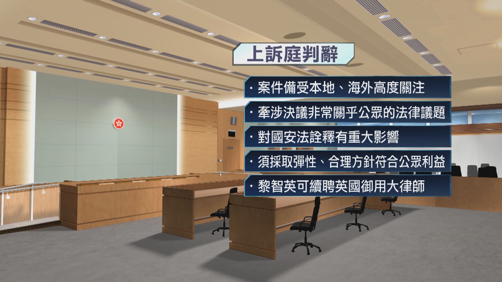 律政司上訴失敗　黎智英涉國安法案續准聘英御用大律師 