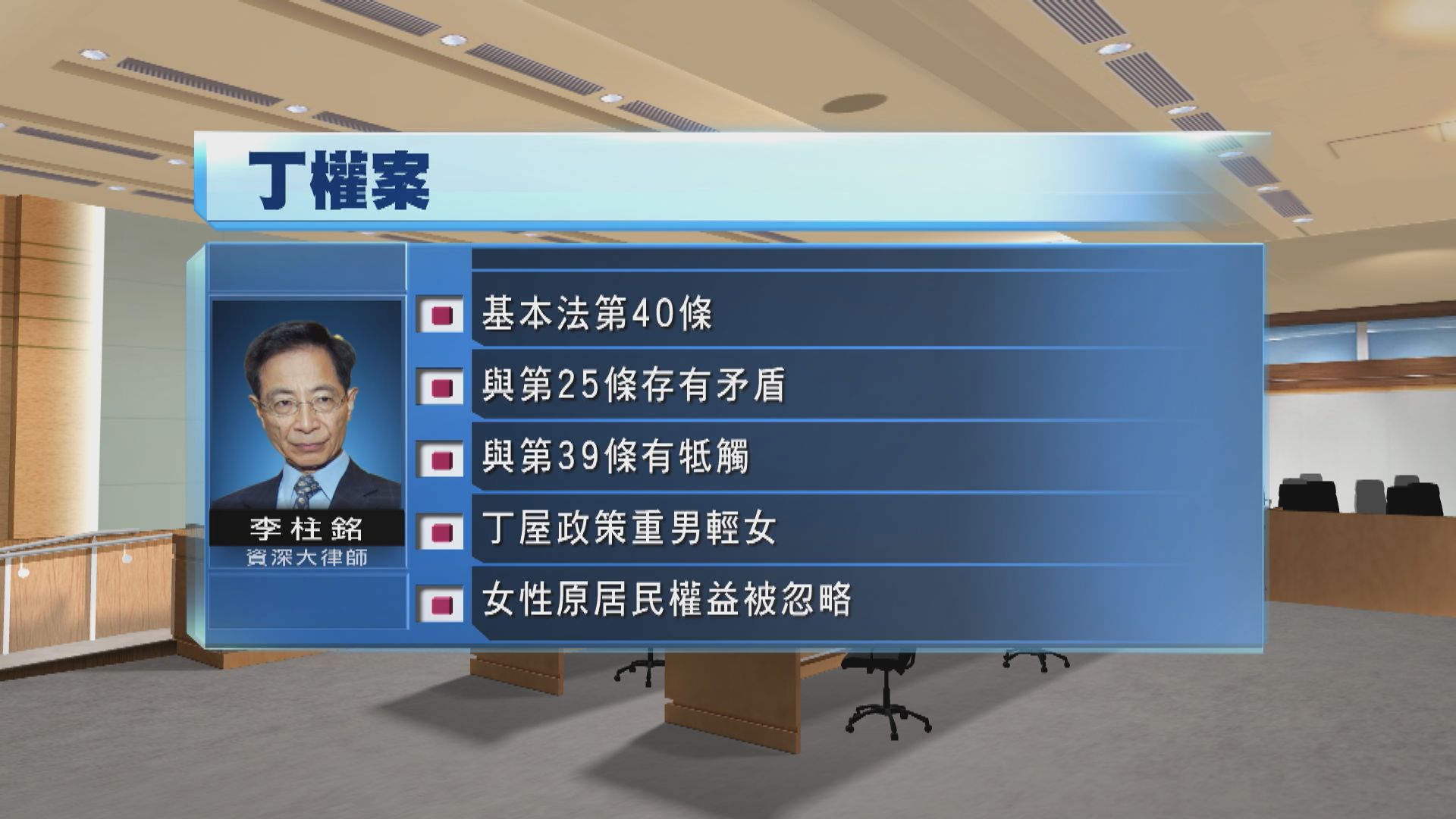 丁權案終極上訴開審　上訴方指丁屋政策涉歧視違憲