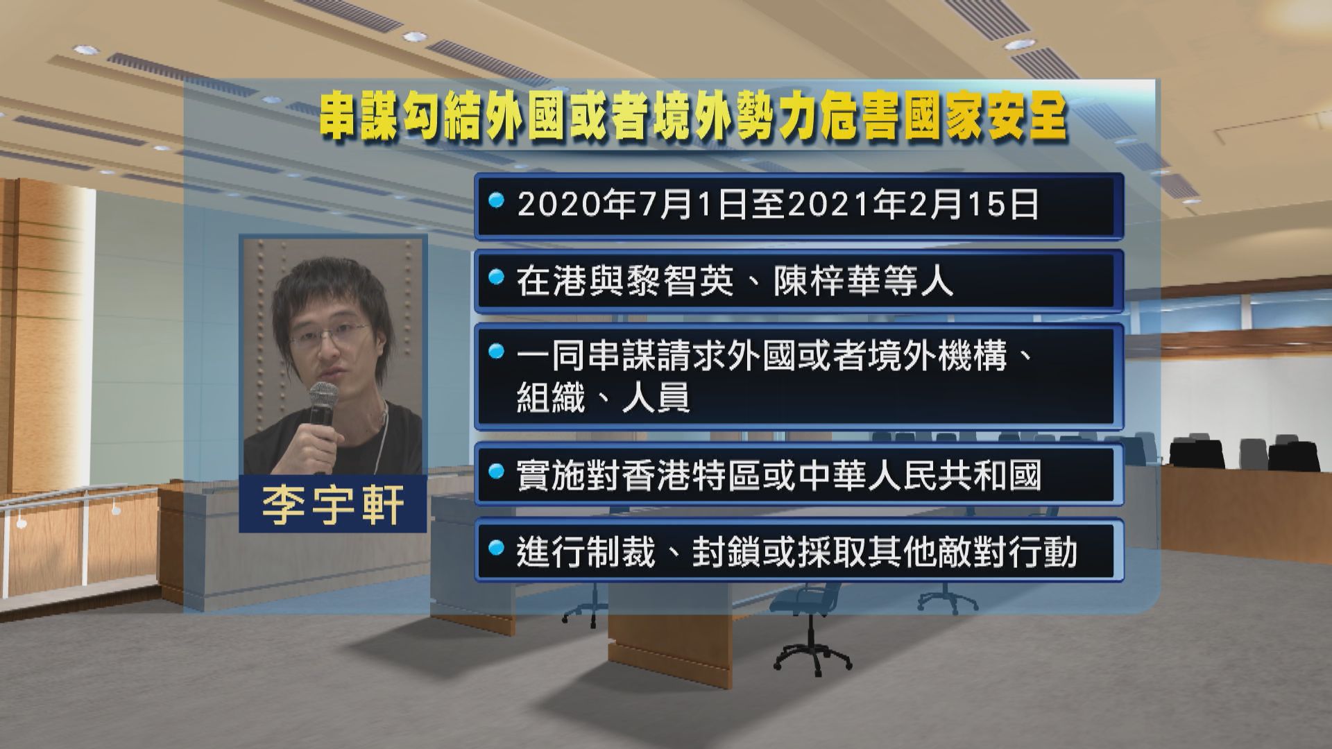 李宇軒被控串謀勾結外國勢力等三罪　控方指其已見律師