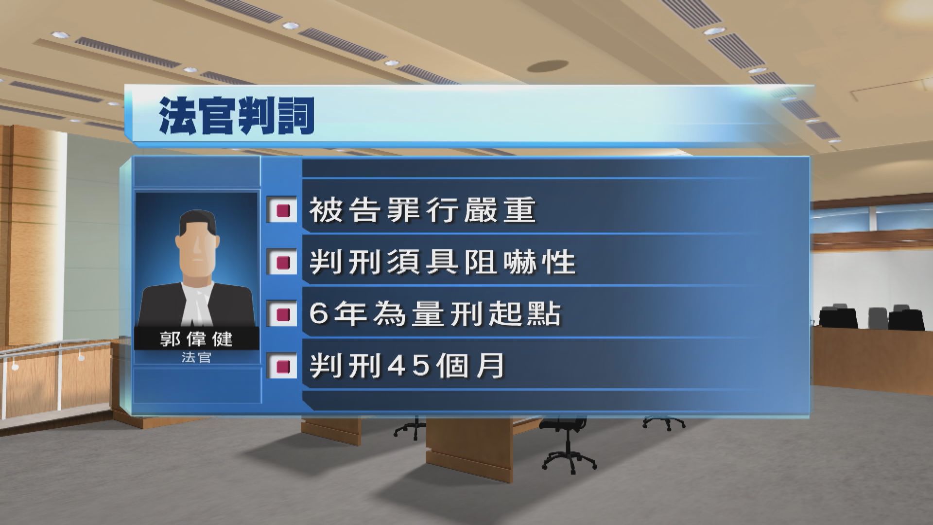 失業導遊將軍澳連儂牆斬傷三人　判囚45個月