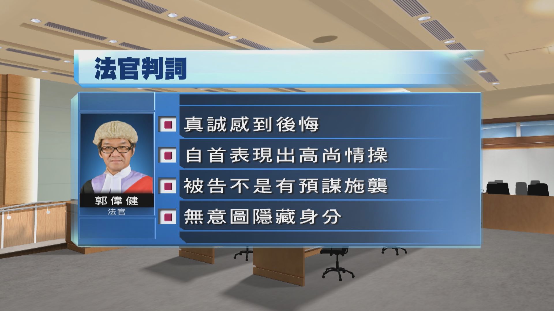 將軍澳連儂牆斬傷三人　法官：被告自首表現出高尚情操