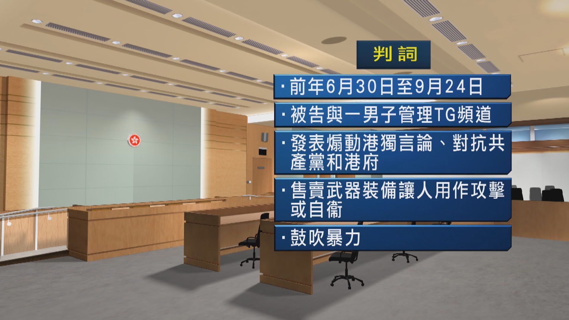 理大生以TG發表煽動言論及出售武器　判囚五年