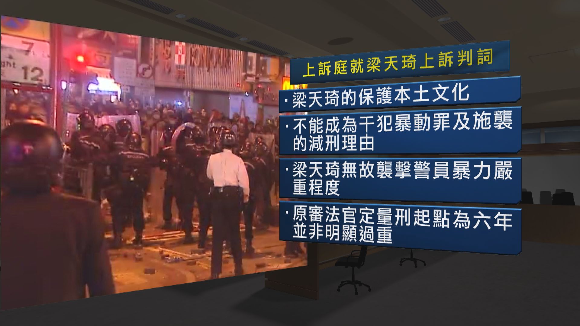 梁天琦暴動罪上訴被駁回　官指保護本土文化非減刑理由
