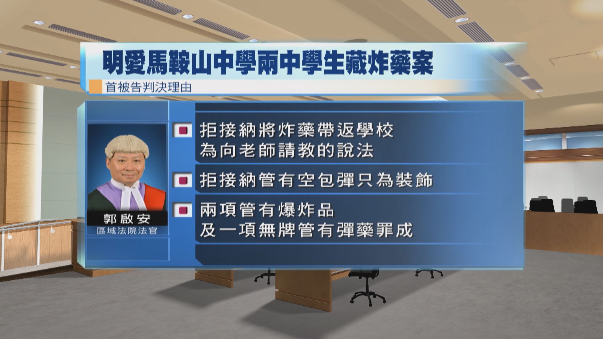 兩中學生被控於校內管有爆炸品　一人脫罪一人罪成