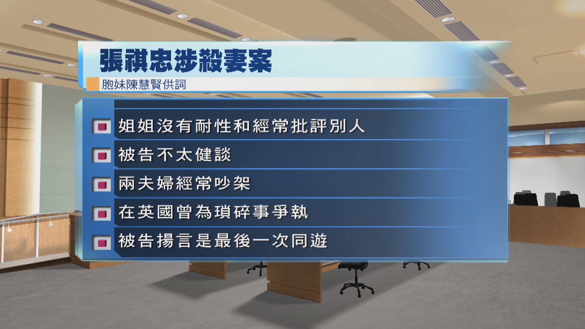 張祺忠涉殺妻案續審　死者胞妹作供指夫婦經常吵架