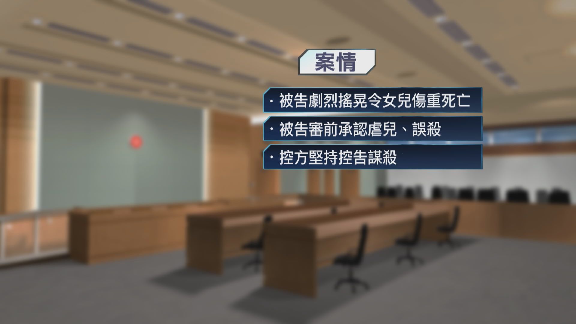 送貨員殺3歲親女　陪審團一致裁定謀殺罪成