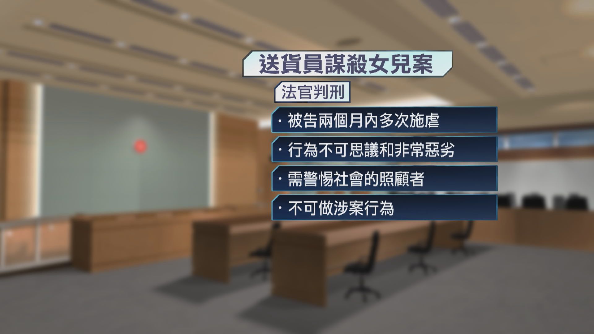 送貨員虐待3歲女兒致死謀殺罪成囚終身　法官：行為不可思議、非常惡劣