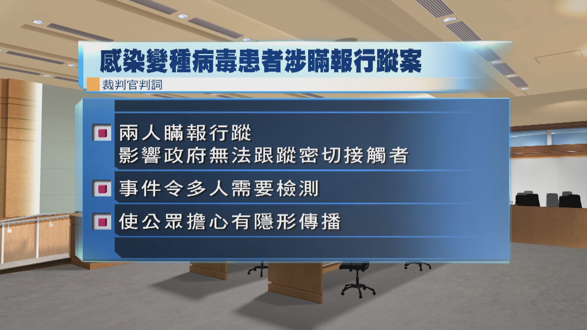 染疫印男涉瞞行蹤判囚　裁判官：非懲罰確診者