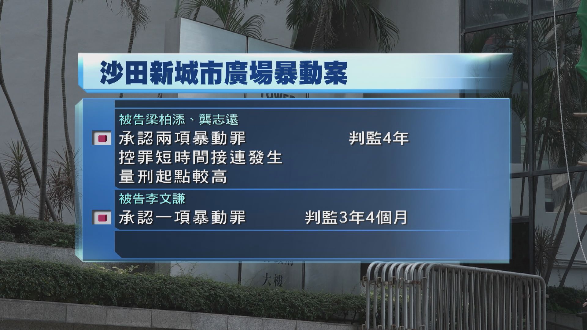 三人認暴動判囚3年4個月至4年　官指判刑要具阻嚇力