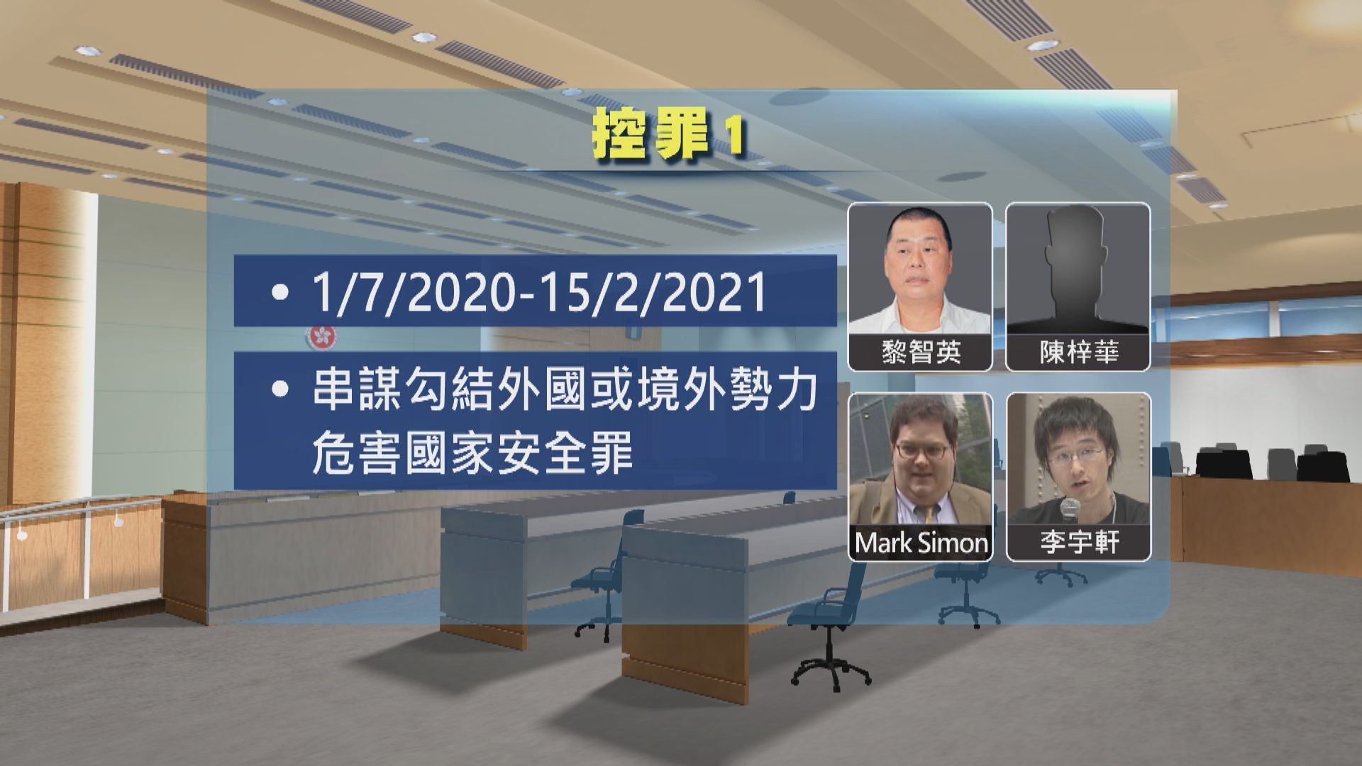 黎智英及一名律師助理涉串謀勾結外國勢力提堂