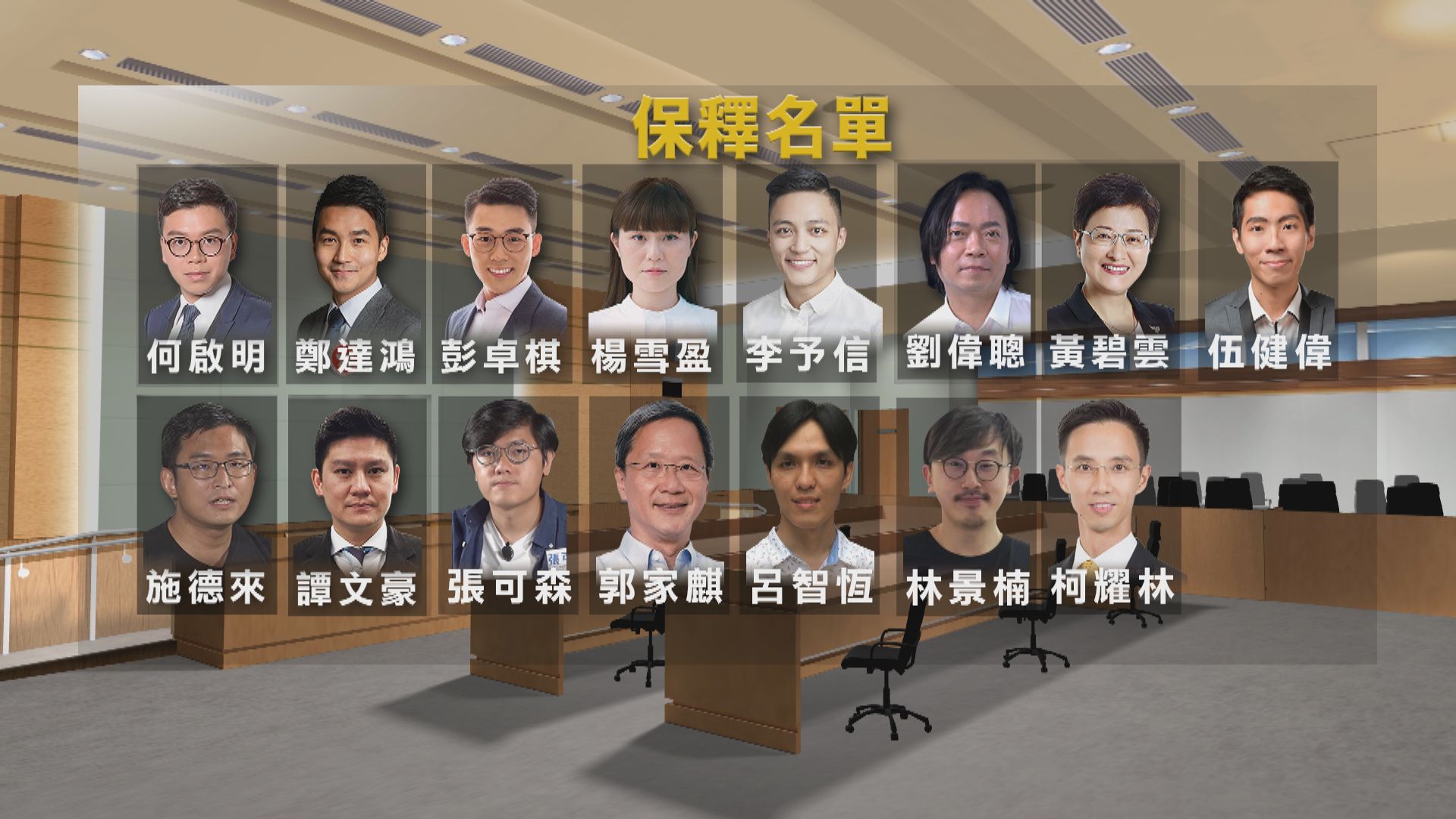 【民主派初選案】15人准保釋但律政司即提覆核　按例仍需還柙