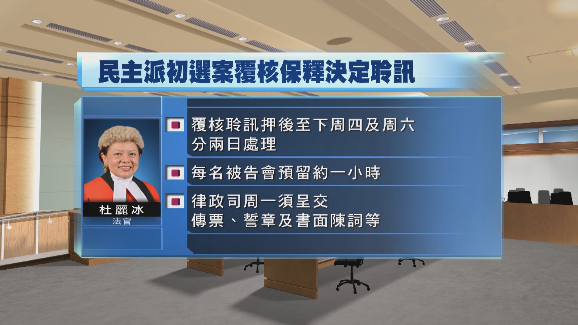 初選案律政司覆核11人保釋申請　鄭達鴻黃碧雲申請臨時保釋被拒
