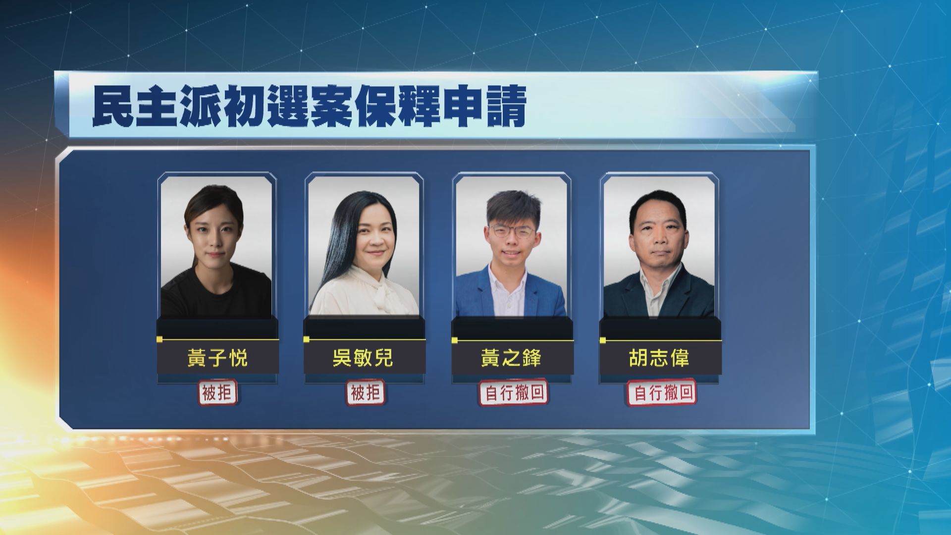 初選案21名被告全部再被拒保釋或自己撤回