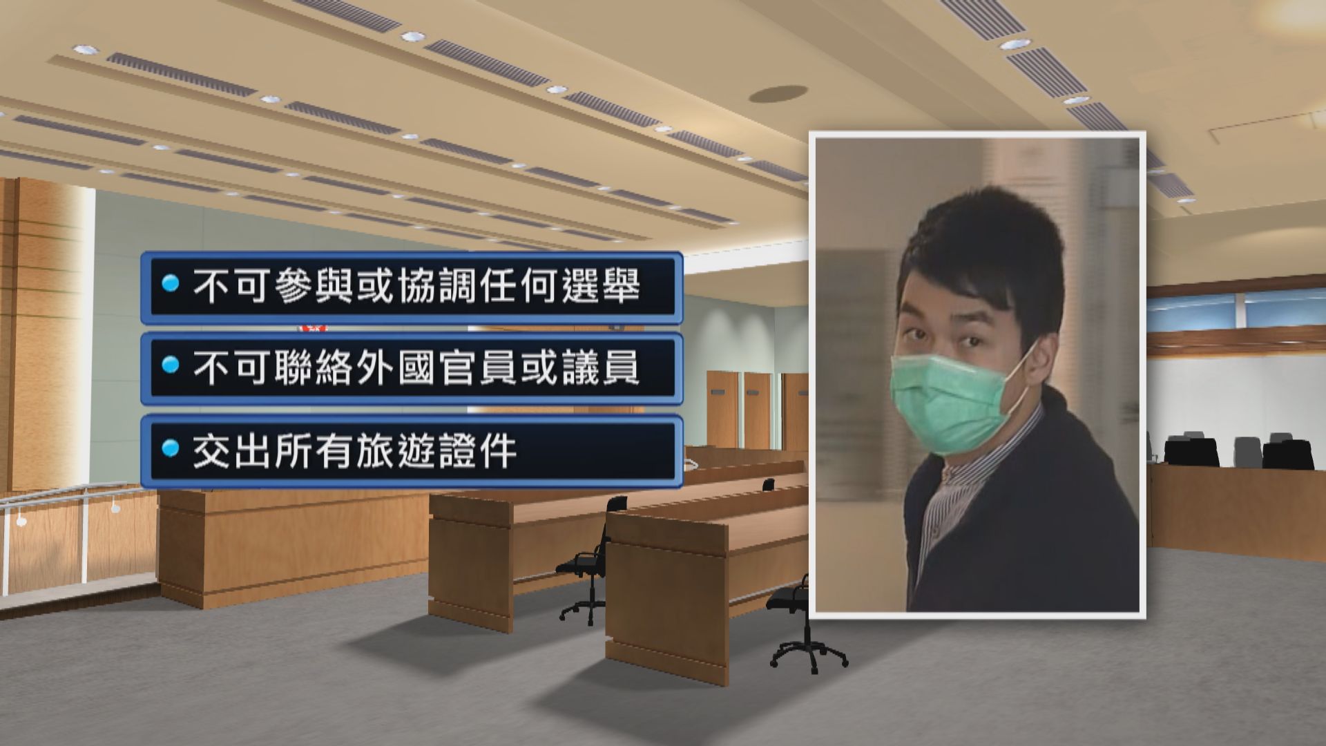 初選案律政司覆核失敗　高院批准鄭達鴻保釋