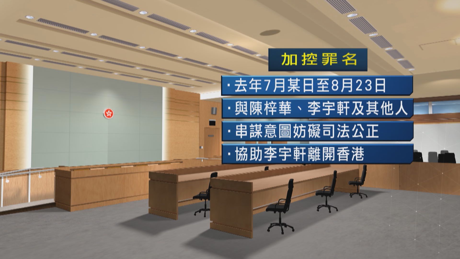 黎智英被加控兩項罪名　押後至6月再提堂