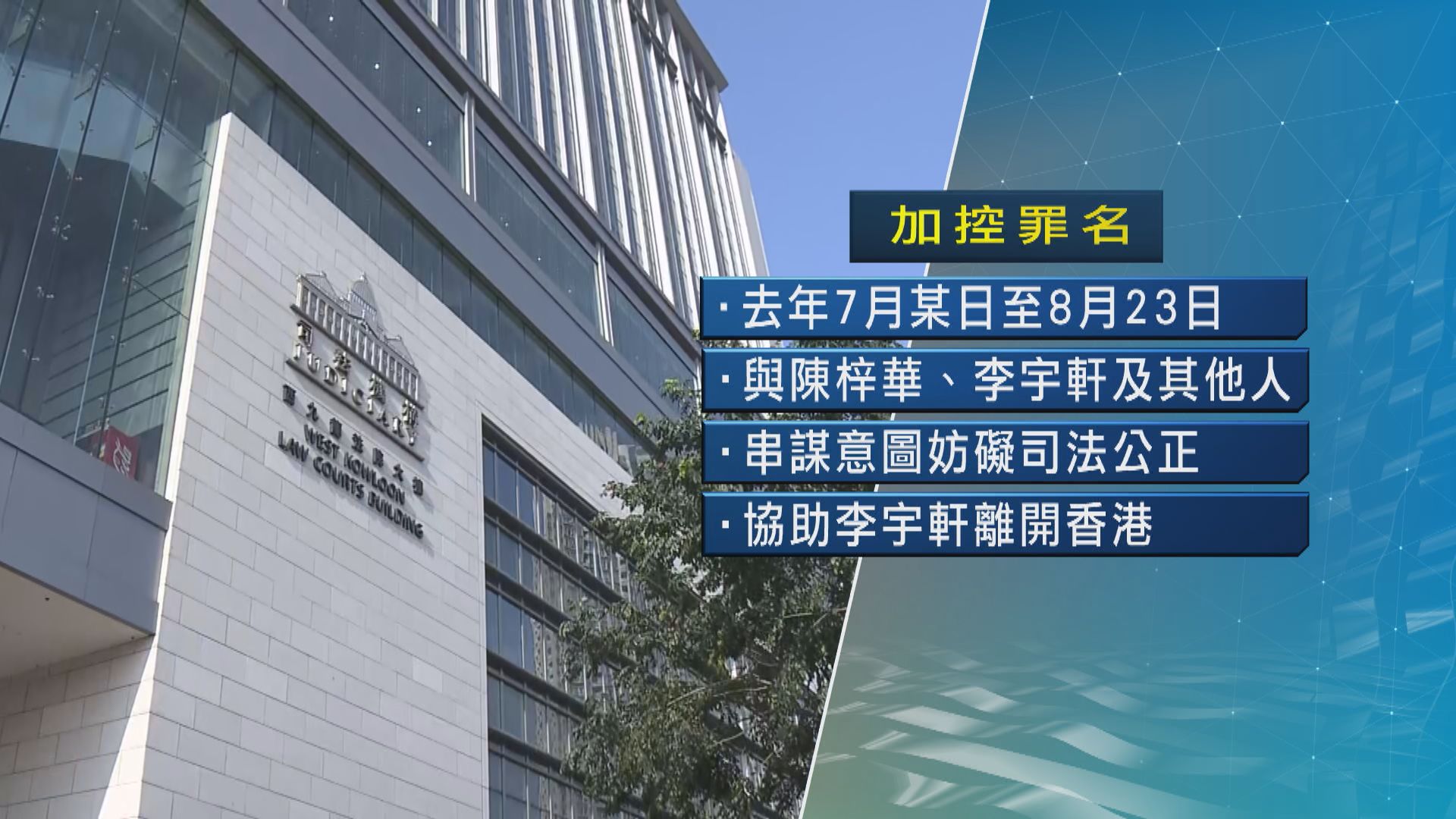 黎智英被加控助李宇軒潛逃及串謀勾結外國勢力　6月再提堂