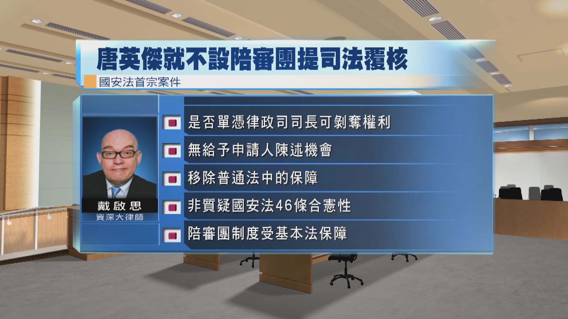 唐英傑被加控危險駕駛罪　案件排期下月7日處理