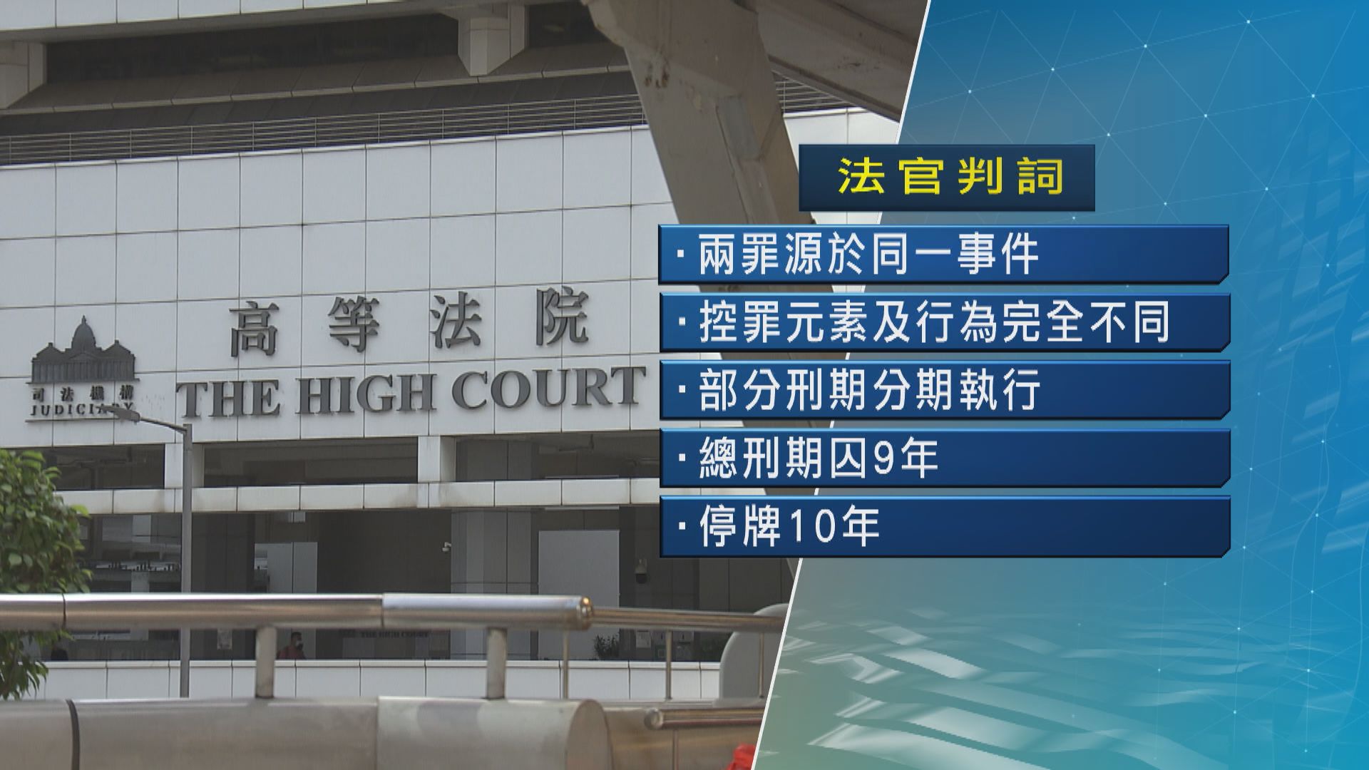 國安法案唐英傑囚九年　法官指選七一行事求最大關注