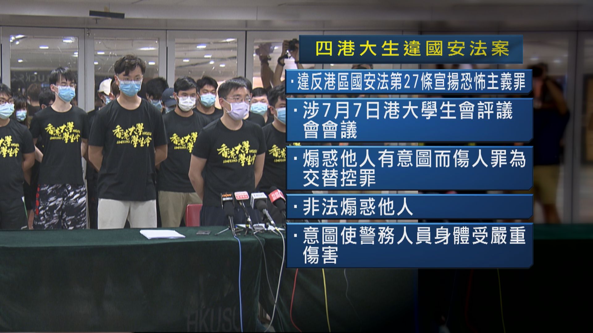 四港大生違國安法案10月再訊　一人原獲保釋遭覆核