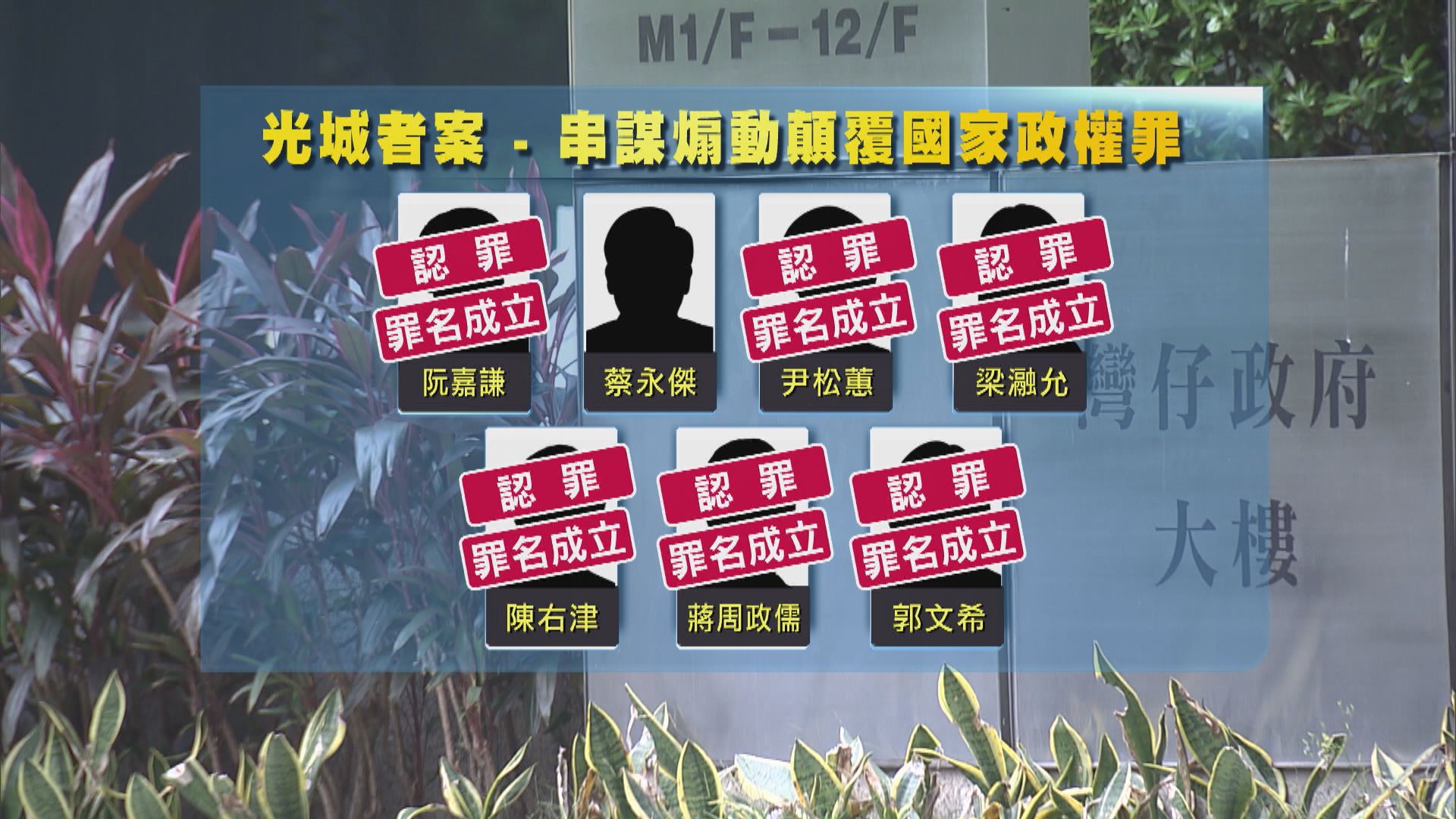 光城者案六人承認串謀煽動顛覆國家政權　裁定罪成