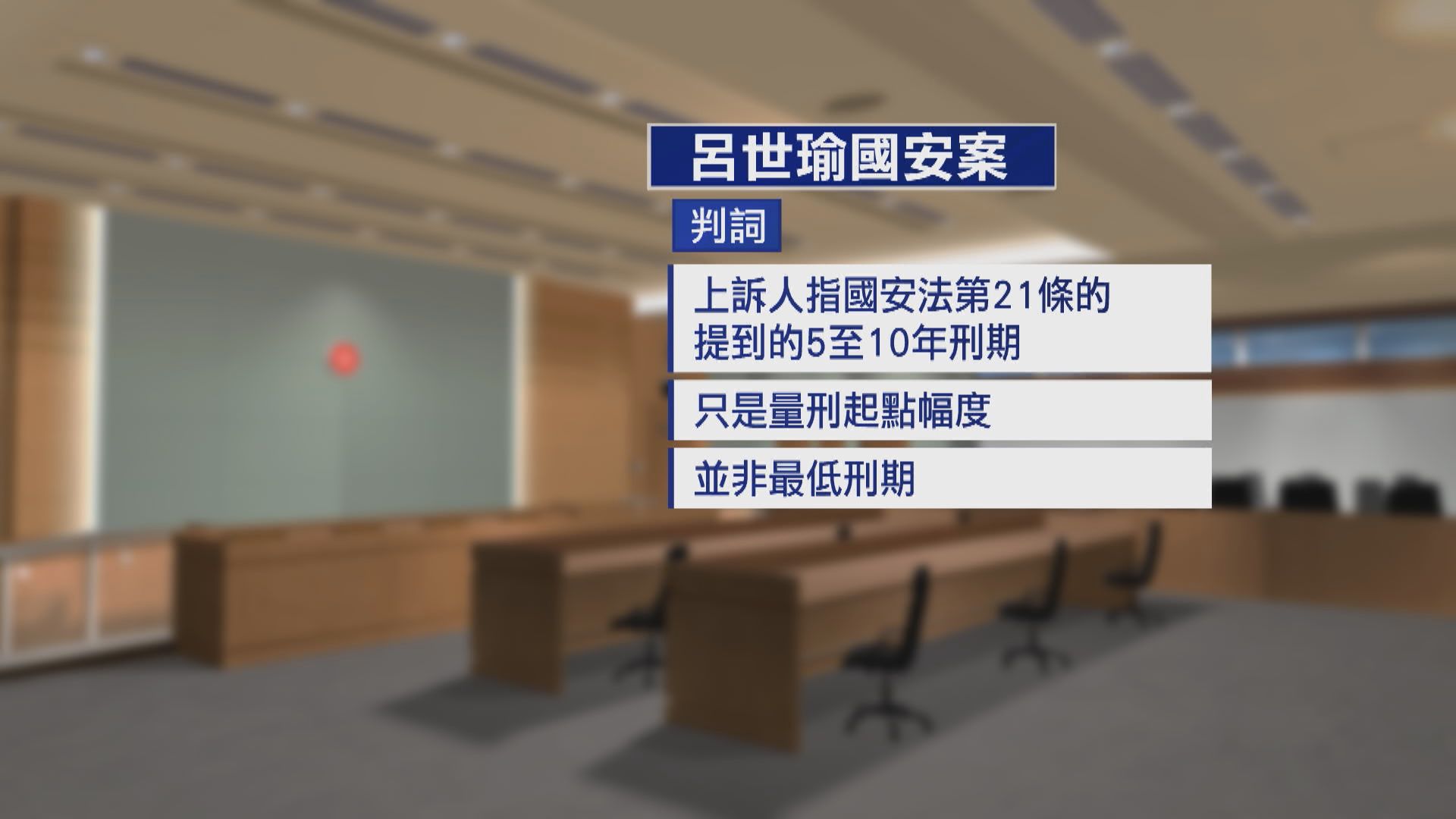 國安法認罪被告呂世瑜 就刑期提終極上訴被駁回
