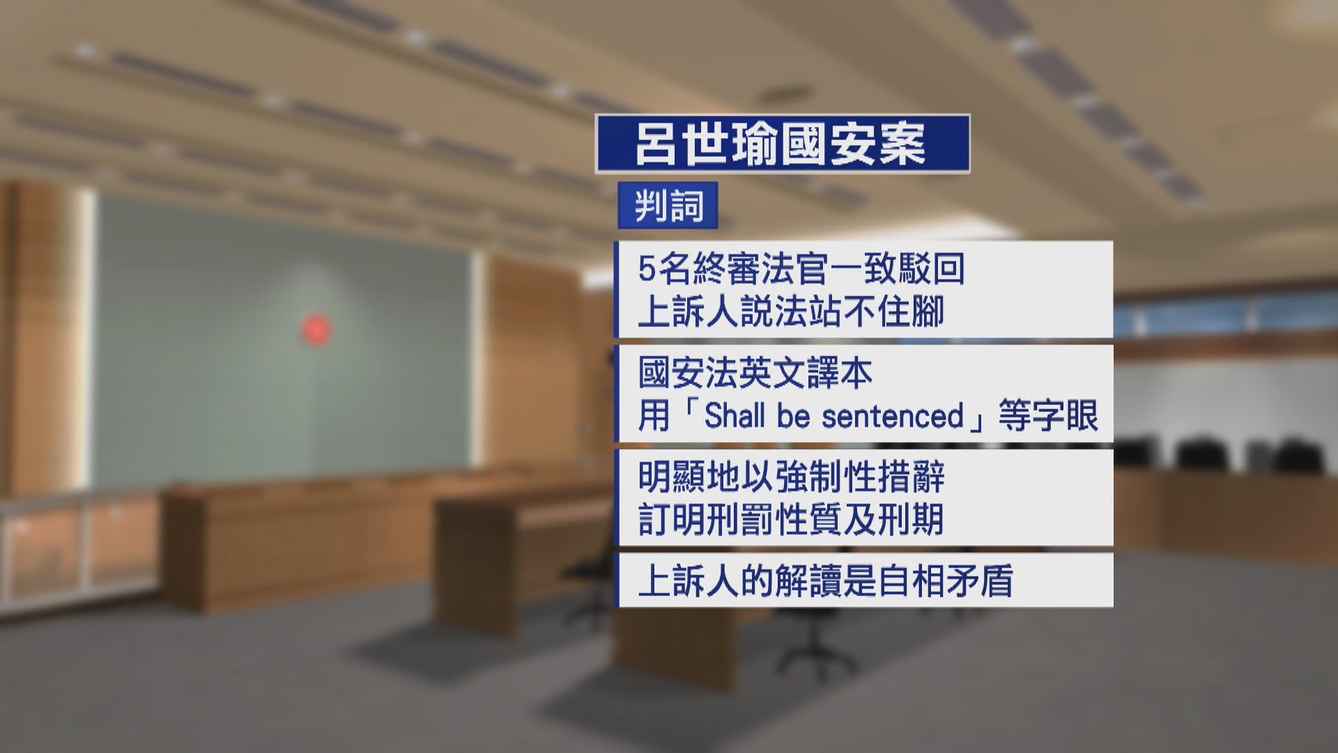 國安法認罪被告呂世瑜 就刑期終極上訴被駁回