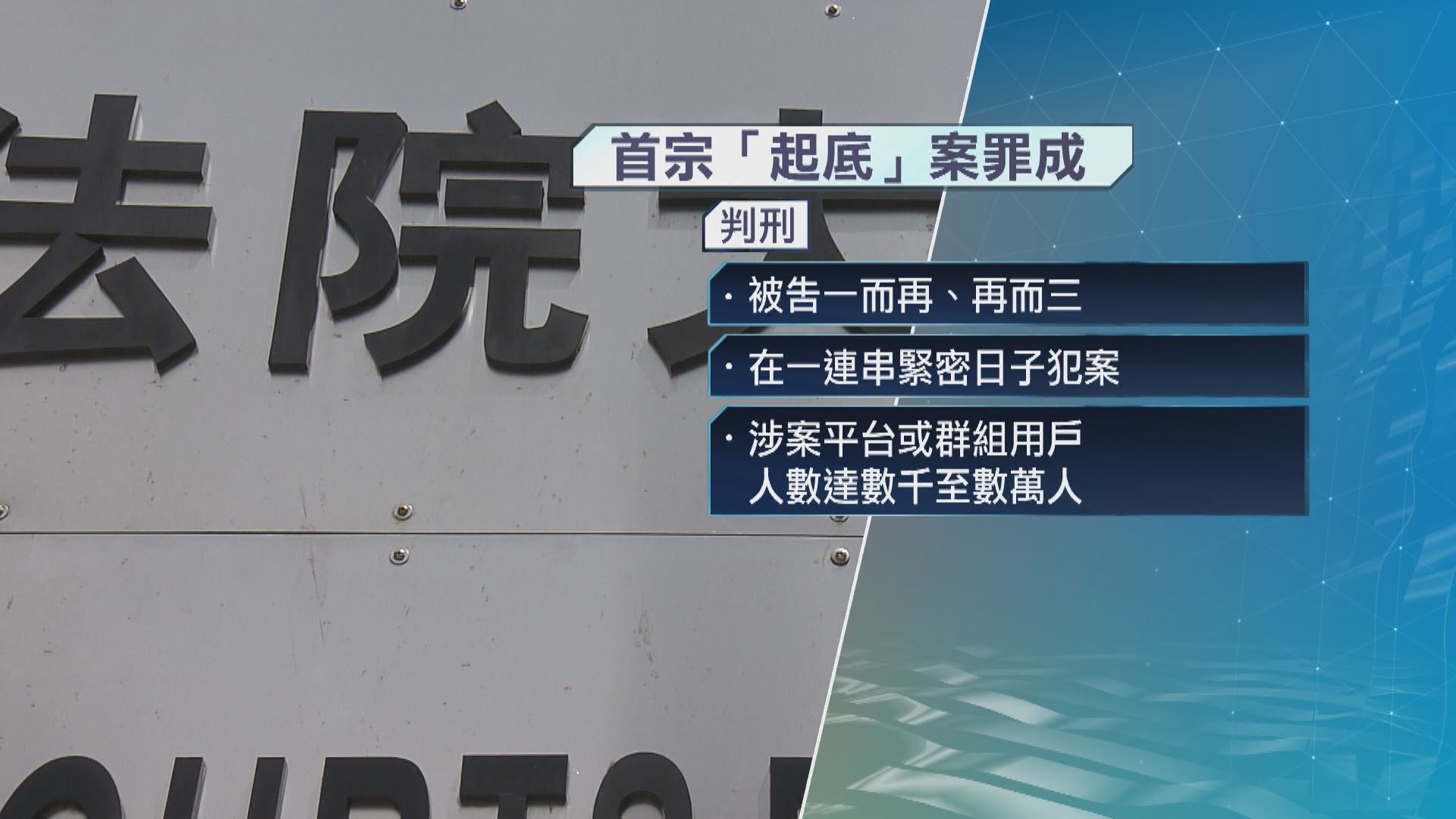 首宗起底刑事案判刑　男子網上披露前女友資料囚8個月