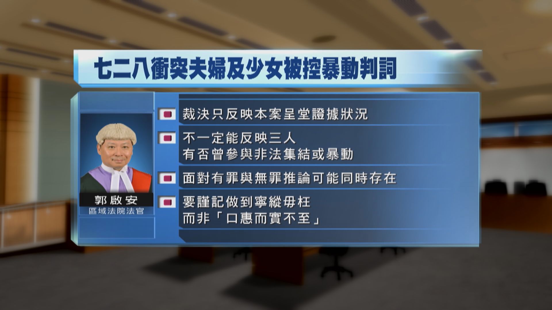 728上環衝突三人脫暴動罪　法官：謹記寧縱毋枉
