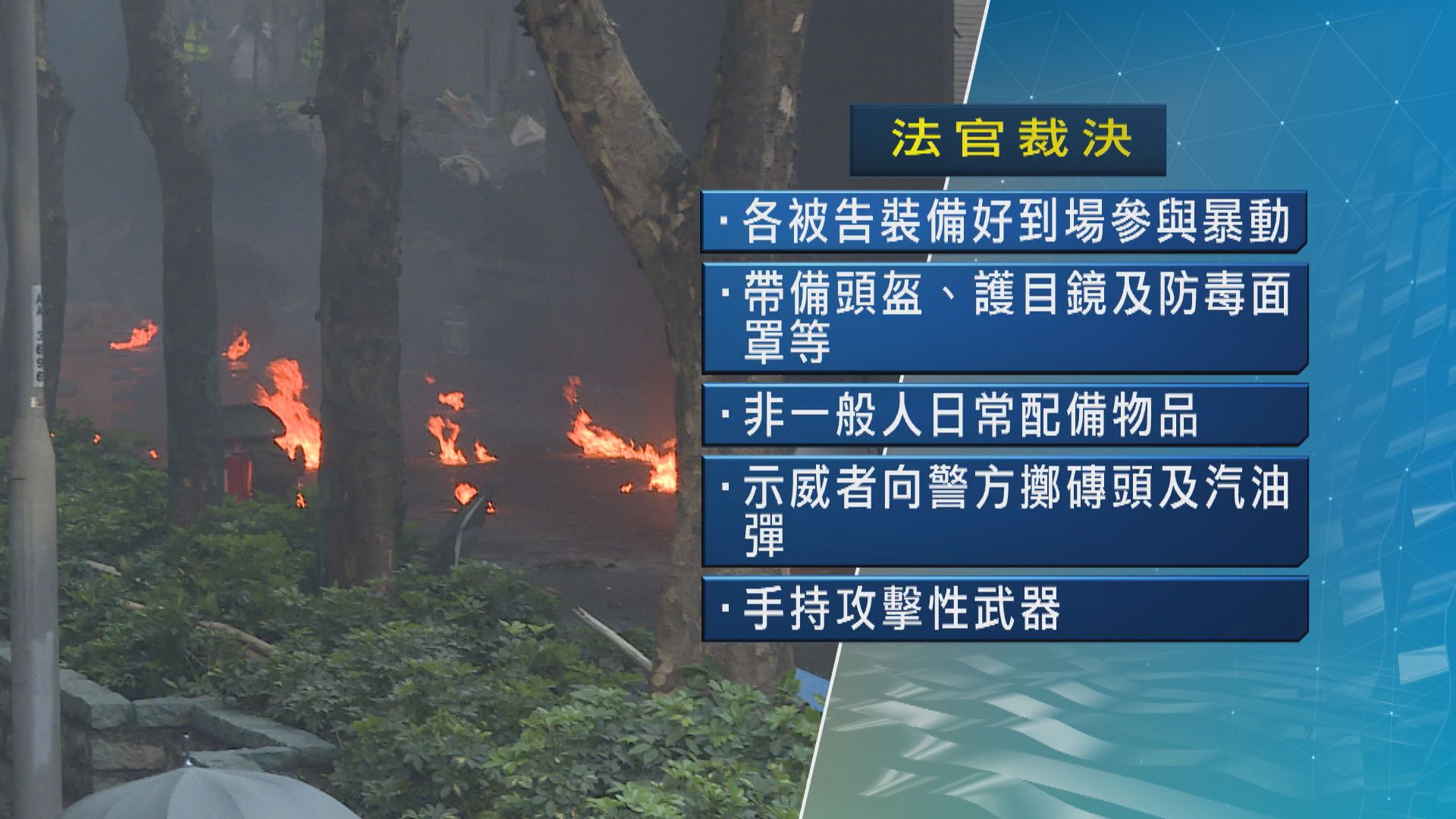 九人前年11月理大外圍參與暴動罪成　官斥恃人多勢眾行事