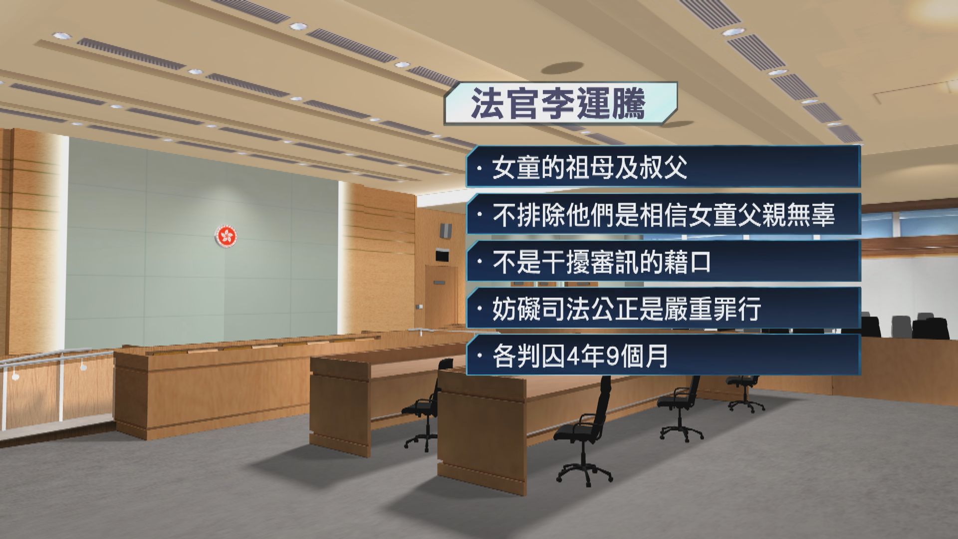 父涉姦女兒案　父母及兩親屬妨礙司法公正判囚　官斥駭人聽聞