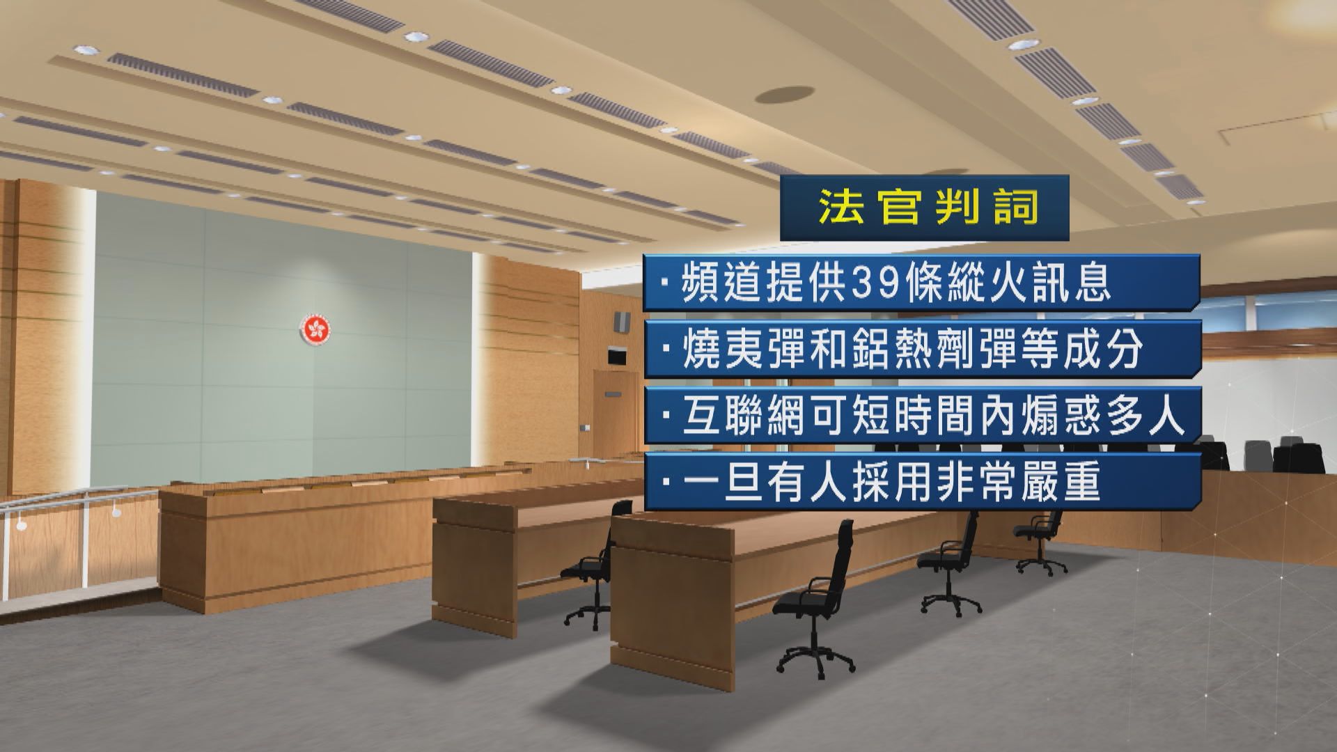 Telegram管理員涉煽惑縱火囚三年　法官：信息短時間傳播能煽惑多人