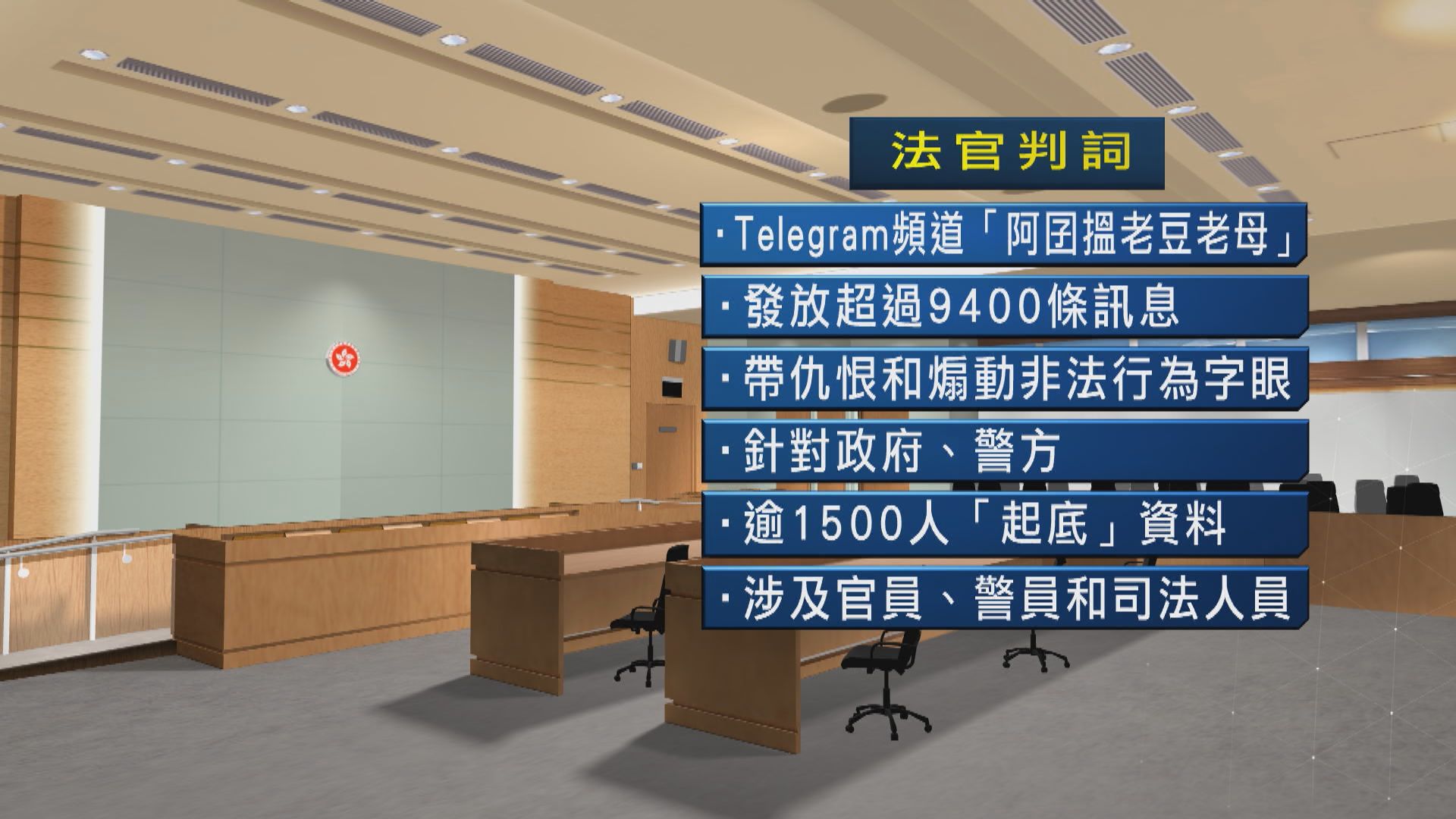 Telegram女管理員涉反修例風波期間煽惑他人判監三年