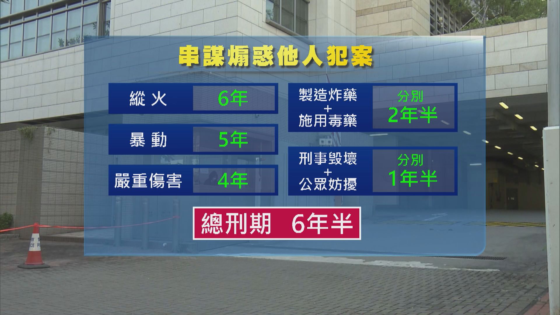 SUCK Channel管理員串謀煽惑他人犯案判囚6年半