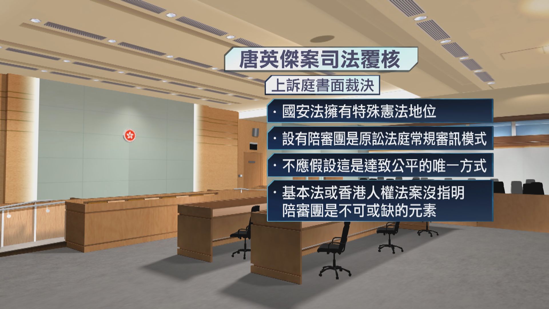 唐英傑案不設陪審團　上訴庭：陪審團非不可或缺元素