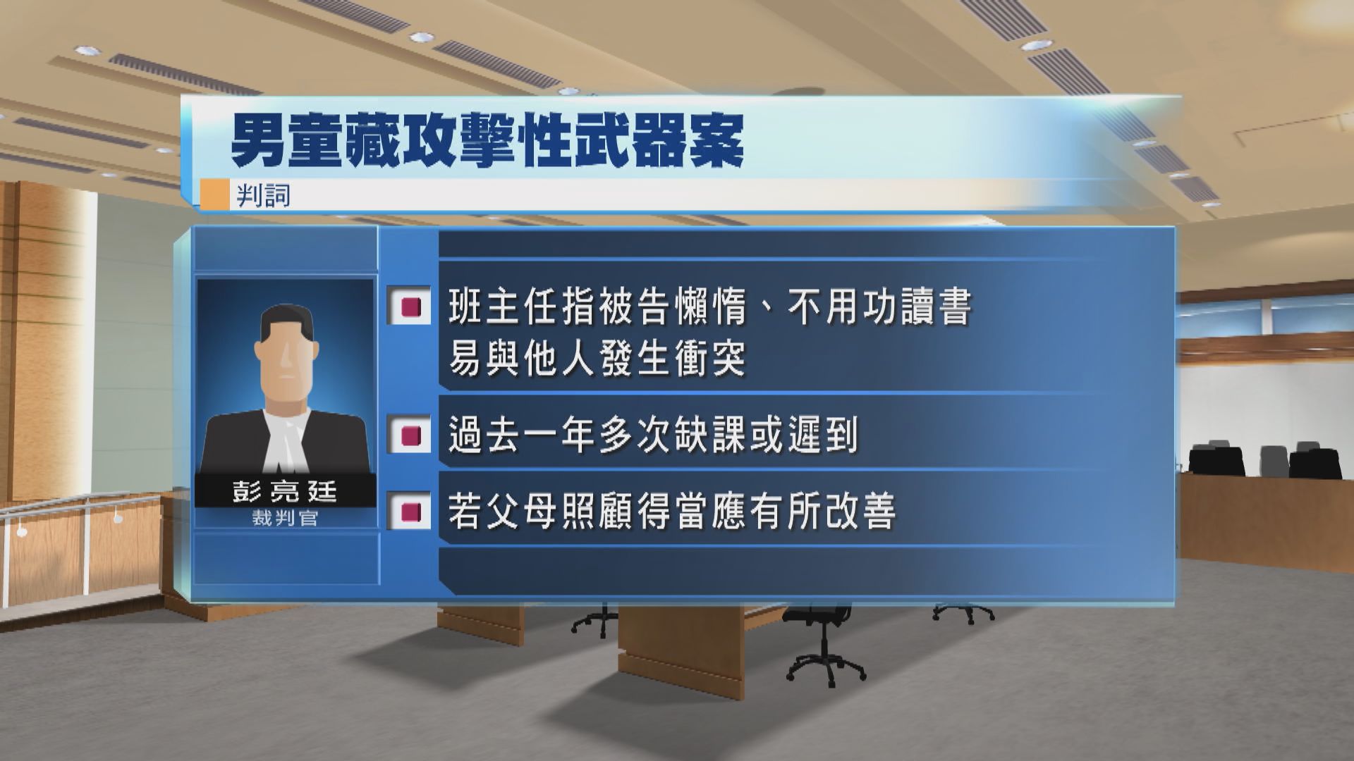男童認管攻擊性武器　官不認同感化報告拒頒保護兒童令