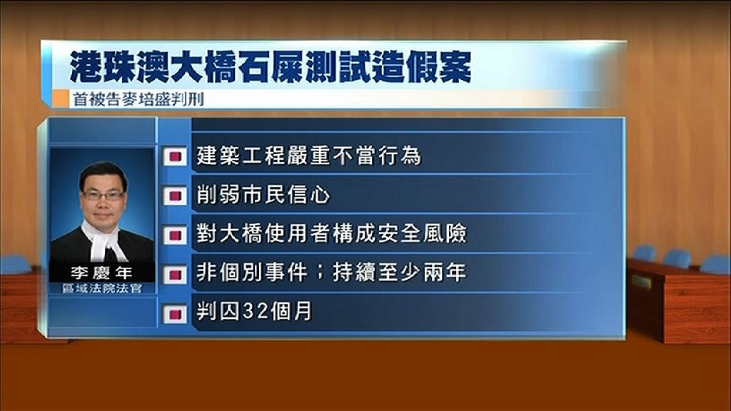 港珠澳大橋石屎造假　未認罪被告一月開審