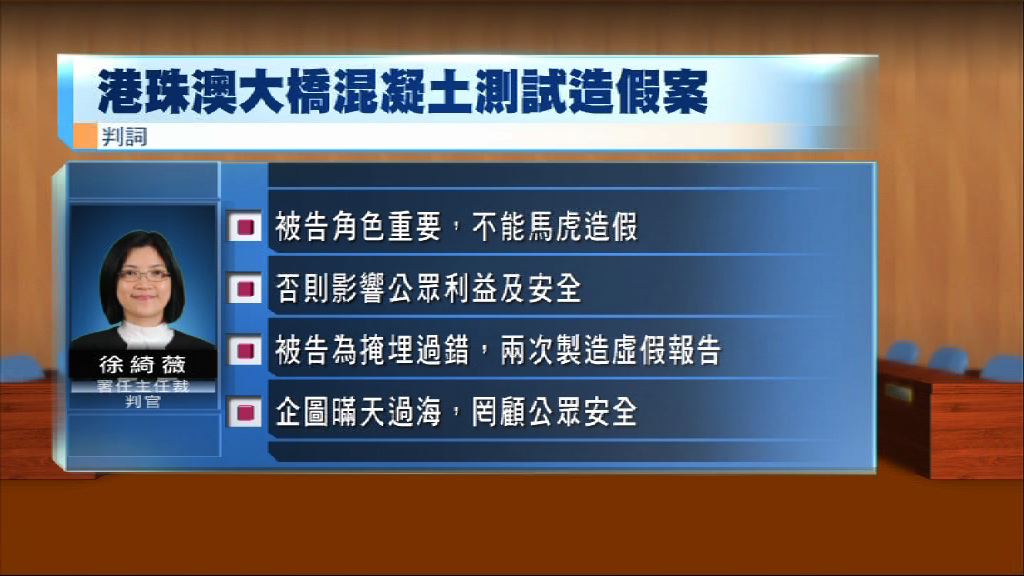 港珠澳大橋造假案　法官斥罔顧公衆安全