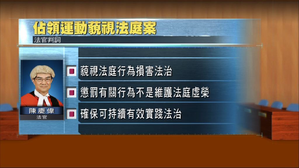 鄭錦滿藐視法庭判囚三月　法官拒其保釋