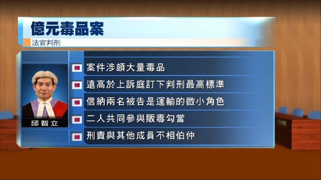 億元毒品案　法官：兩被告刑責與集團其他人不相伯仲