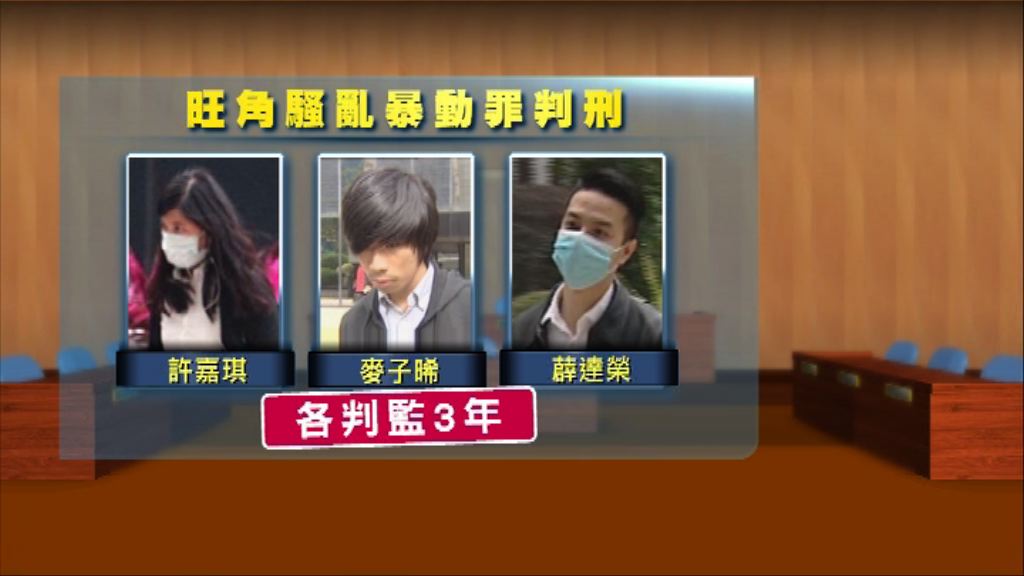 旺角騷亂三人暴動罪成　法官：不應姑息行為