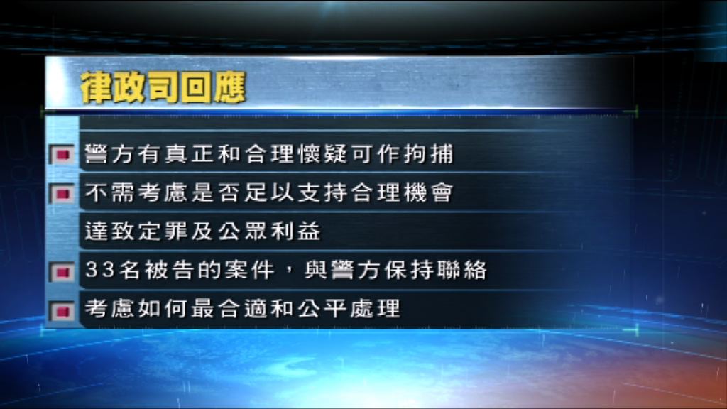 律政司：警有合理懷疑有權拘涉案人士