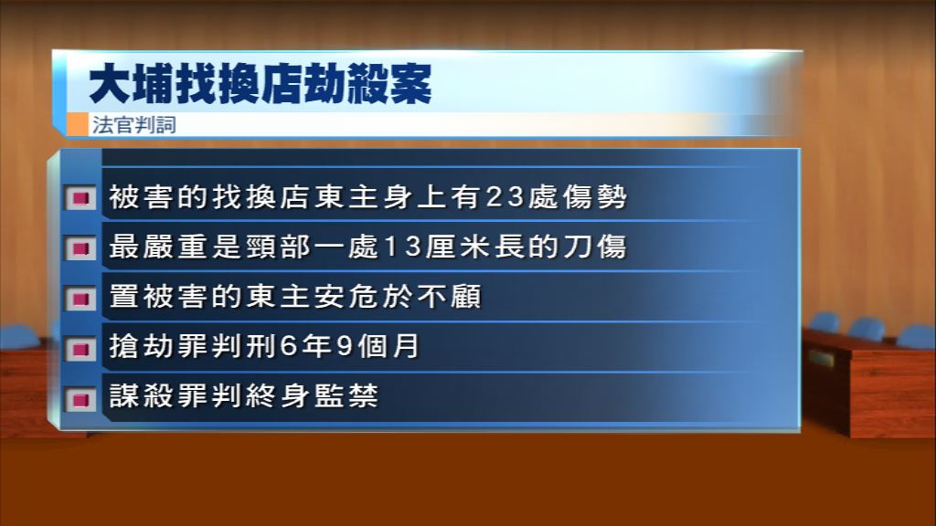 找換店劫殺案被告囚終身　法官：有預謀犯案