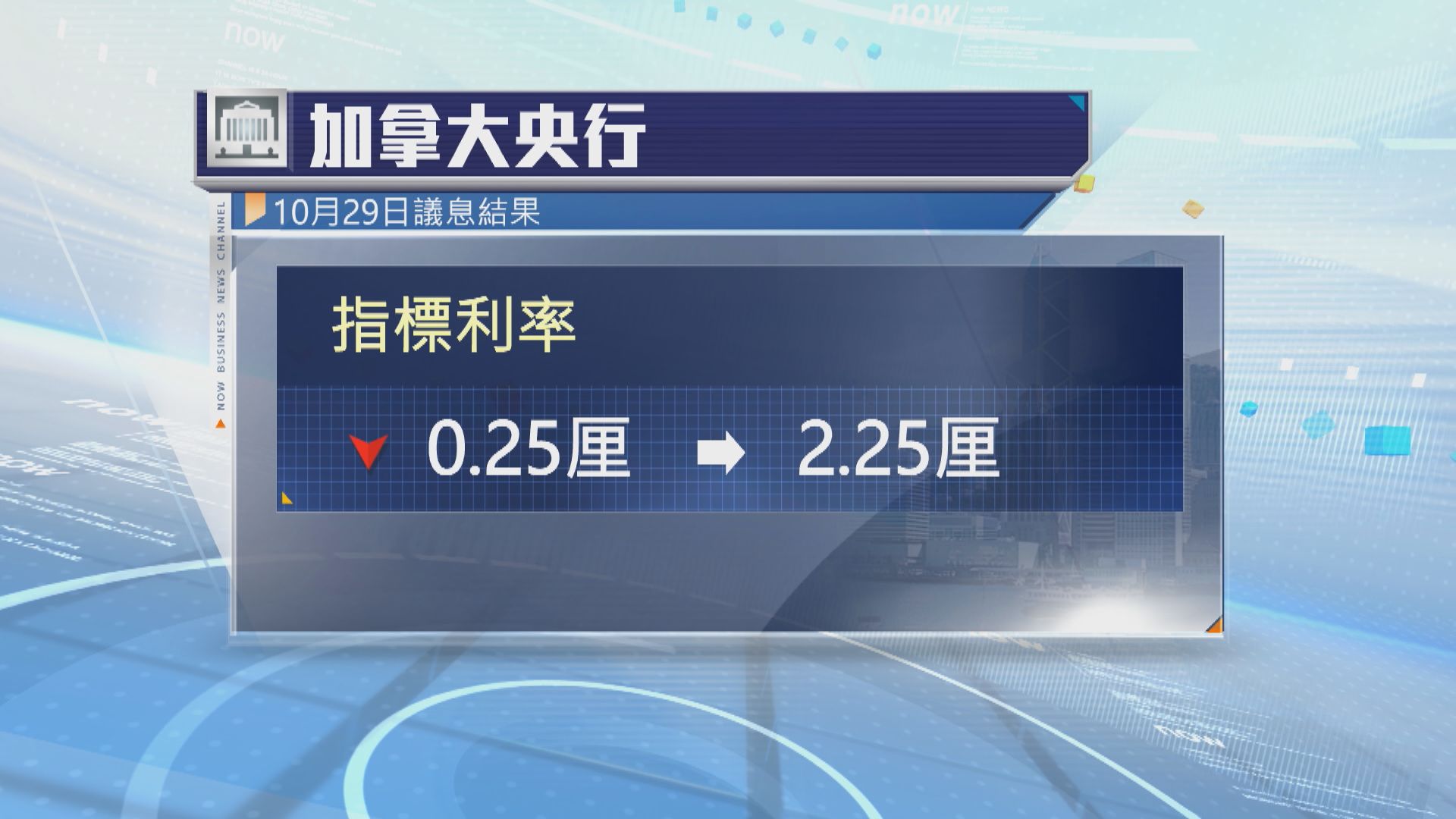 加拿大央行減息四分一厘