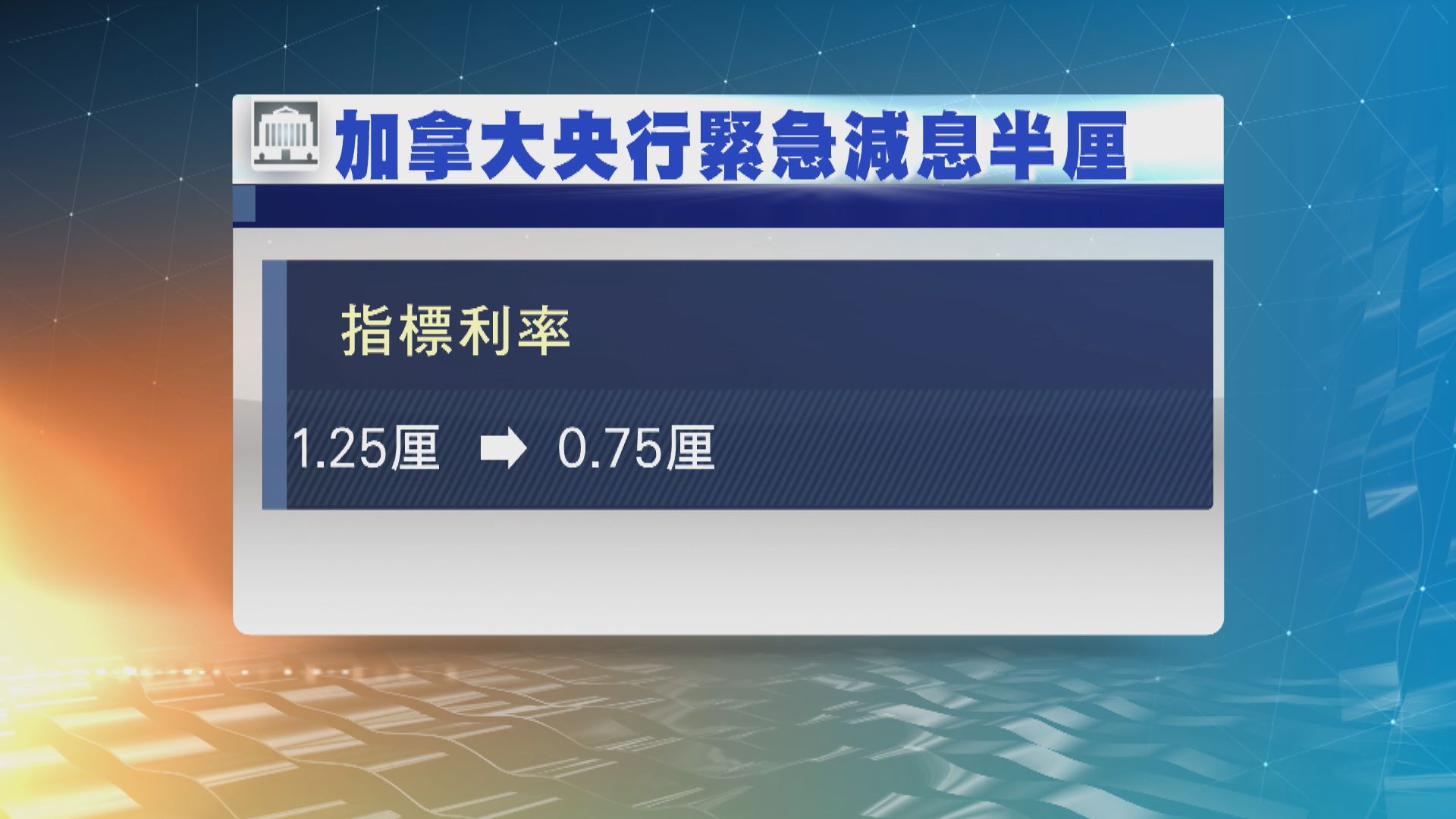 加拿大央行為應對疫情緊急減息半厘　9日內第2度減息