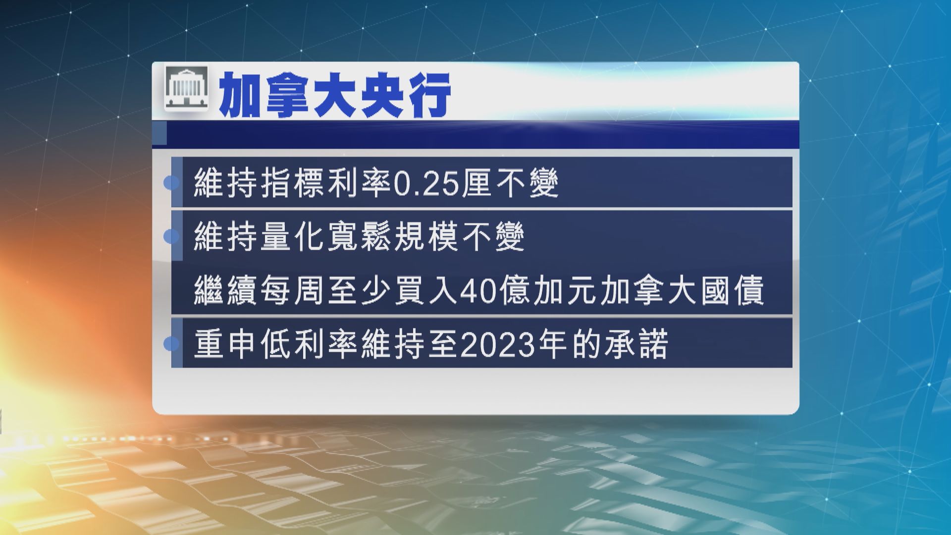 加拿大維持利率不變　料疫苗將帶領經濟強勁反彈