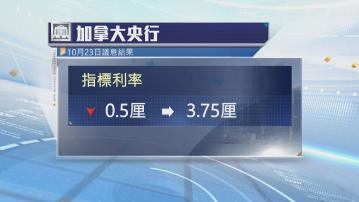 加拿大央行減息半厘