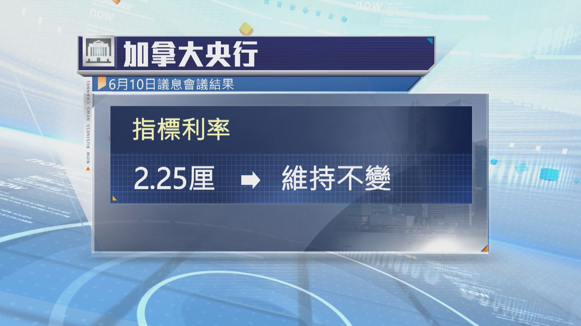 加拿大央行維持利率不變　警告政策面臨兩難