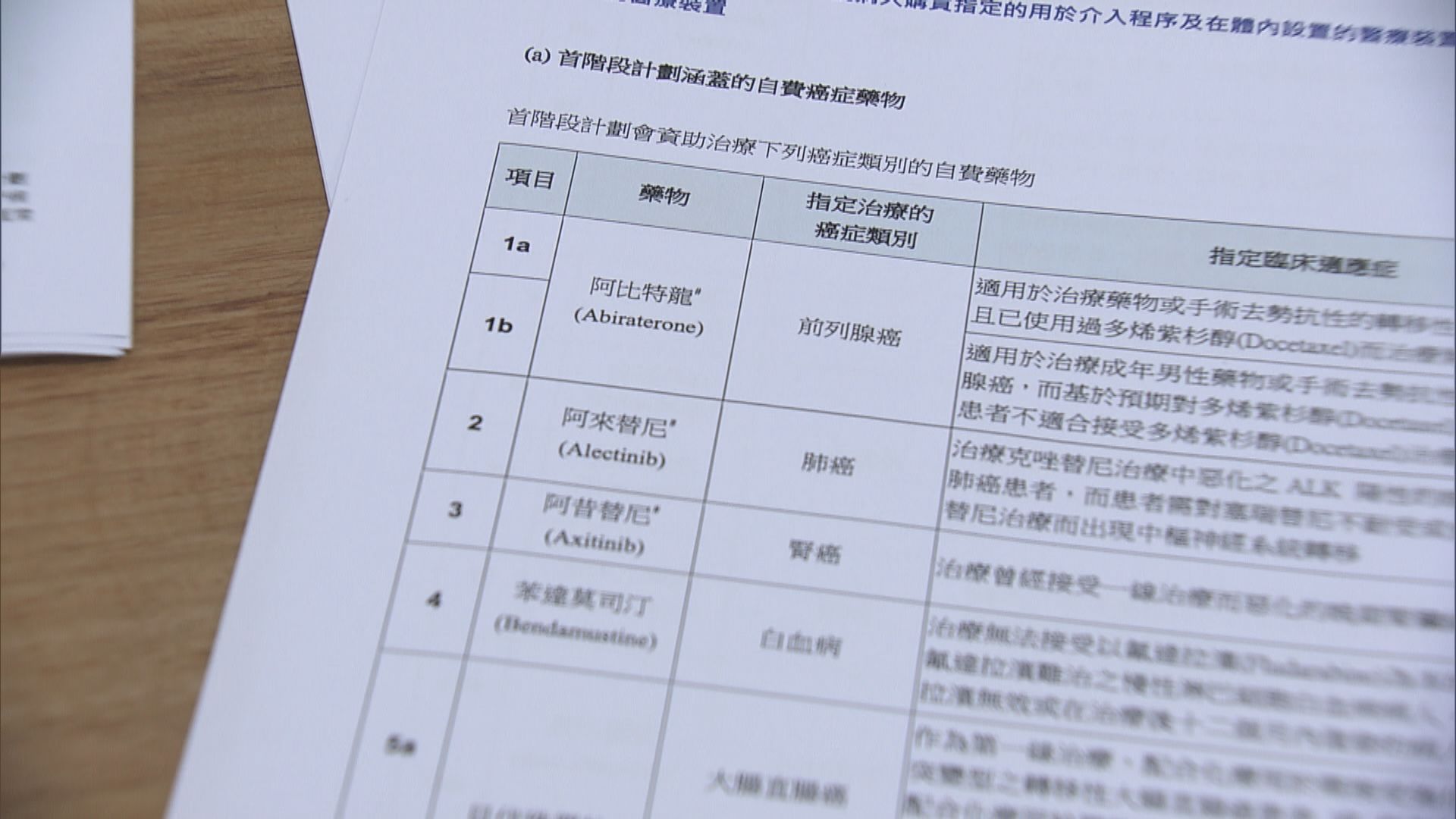 醫院藥劑師學會整合癌症藥物資助計劃　冀助病人選合適療程