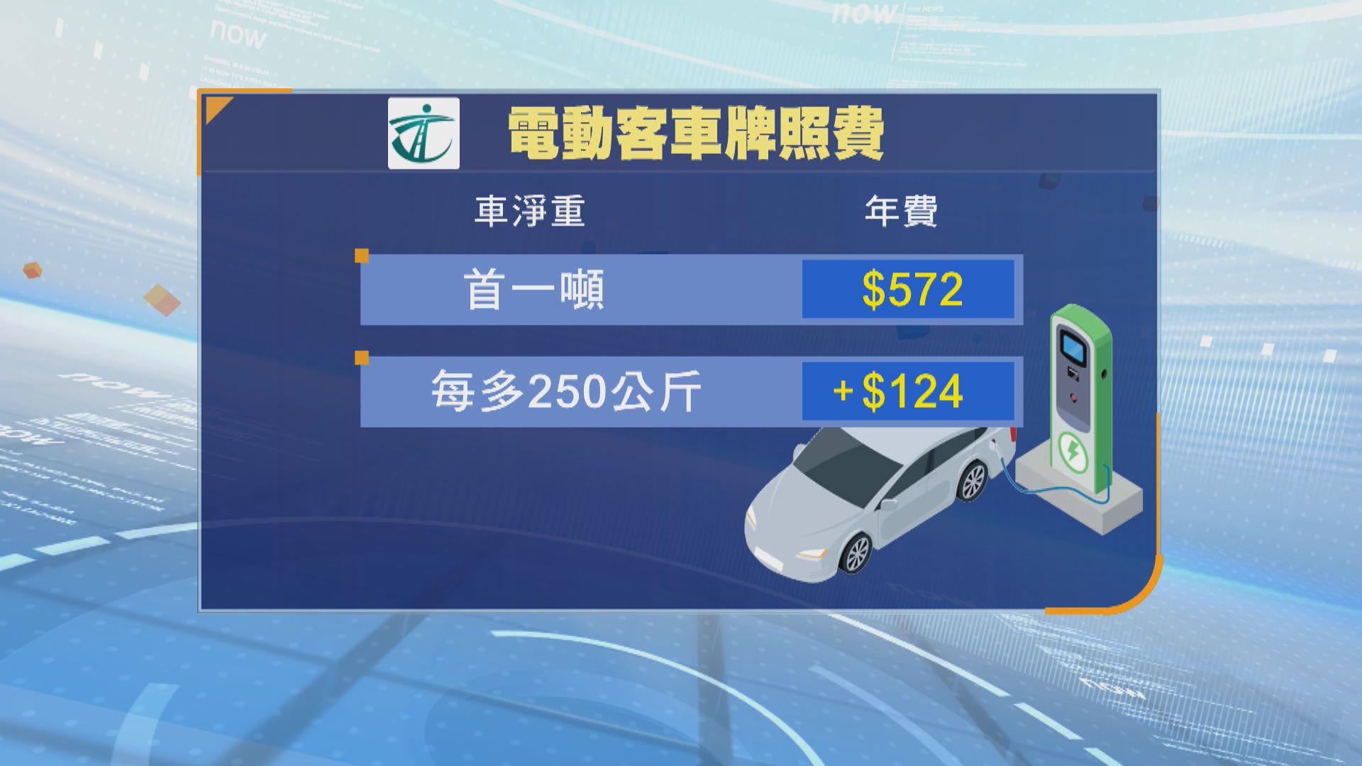 電動車加牌費｜擬分三年加價　消息：將調整至汽油車牌費約七成